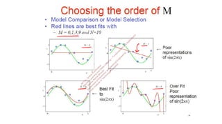 N
P
T
E
L
O
n
l
i
n
e
C
e
r
t
i
f
i
c
a
t
i
o
n
M
a
c
h
i
n
e
L
e
a
r
n
i
n
g
a
n
d
D
e
e
p
L
e
a
r
n
i
n
g
-
-
F
u
n
d
a
m
e
n
t
a
l
s
a
n
d
A
p
p
l
i
c
a
t
i
o
n
s
D
r
.
M
a
n
a
s
K
a
m
a
l
B
h
u
y
a
n
D
e
p
a
r
t
m
e
n
t
o
f
E
l
e
c
t
r
o
n
i
c
s
a
n
d
E
l
e
c
t
r
i
c
a
l
E
n
g
i
n
e
e
r
i
n
g
I
n
d
i
a
n
I
n
s
t
i
t
u
t
e
o
f
T
e
c
h
n
o
l
o
g
y
G
u
w
a
h
a
t
i
 