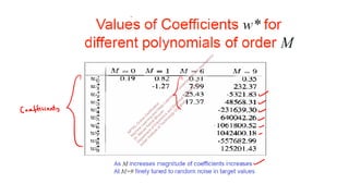 N
P
T
E
L
O
n
l
i
n
e
C
e
r
t
i
f
i
c
a
t
i
o
n
M
a
c
h
i
n
e
L
e
a
r
n
i
n
g
a
n
d
D
e
e
p
L
e
a
r
n
i
n
g
-
-
F
u
n
d
a
m
e
n
t
a
l
s
a
n
d
A
p
p
l
i
c
a
t
i
o
n
s
D
r
.
M
a
n
a
s
K
a
m
a
l
B
h
u
y
a
n
D
e
p
a
r
t
m
e
n
t
o
f
E
l
e
c
t
r
o
n
i
c
s
a
n
d
E
l
e
c
t
r
i
c
a
l
E
n
g
i
n
e
e
r
i
n
g
I
n
d
i
a
n
I
n
s
t
i
t
u
t
e
o
f
T
e
c
h
n
o
l
o
g
y
G
u
w
a
h
a
t
i
 
