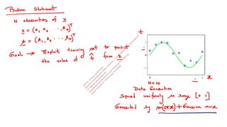 N
P
T
E
L
O
n
l
i
n
e
C
e
r
t
i
f
i
c
a
t
i
o
n
M
a
c
h
i
n
e
L
e
a
r
n
i
n
g
a
n
d
D
e
e
p
L
e
a
r
n
i
n
g
-
-
F
u
n
d
a
m
e
n
t
a
l
s
a
n
d
A
p
p
l
i
c
a
t
i
o
n
s
D
r
.
M
a
n
a
s
K
a
m
a
l
B
h
u
y
a
n
D
e
p
a
r
t
m
e
n
t
o
f
E
l
e
c
t
r
o
n
i
c
s
a
n
d
E
l
e
c
t
r
i
c
a
l
E
n
g
i
n
e
e
r
i
n
g
I
n
d
i
a
n
I
n
s
t
i
t
u
t
e
o
f
T
e
c
h
n
o
l
o
g
y
G
u
w
a
h
a
t
i
 