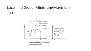 oca
an
inimum aximum
A; ,•^2 2
'
RcIatIv€t mi*ñIx)ma
A2 = Giobal maximum
£;,D) —- Relative
m‹nima
Ay
A 3
Reiative minimum
is aISo giobal
minimum
Figure Relative and global
minima/maxima.
 