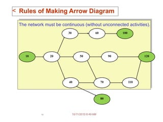 Comprehensive Guide to Time Planning and Control Using Arrow ...