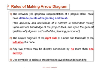 Comprehensive Guide to Time Planning and Control Using Arrow ...