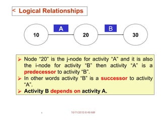 Comprehensive Guide to Time Planning and Control Using Arrow ...