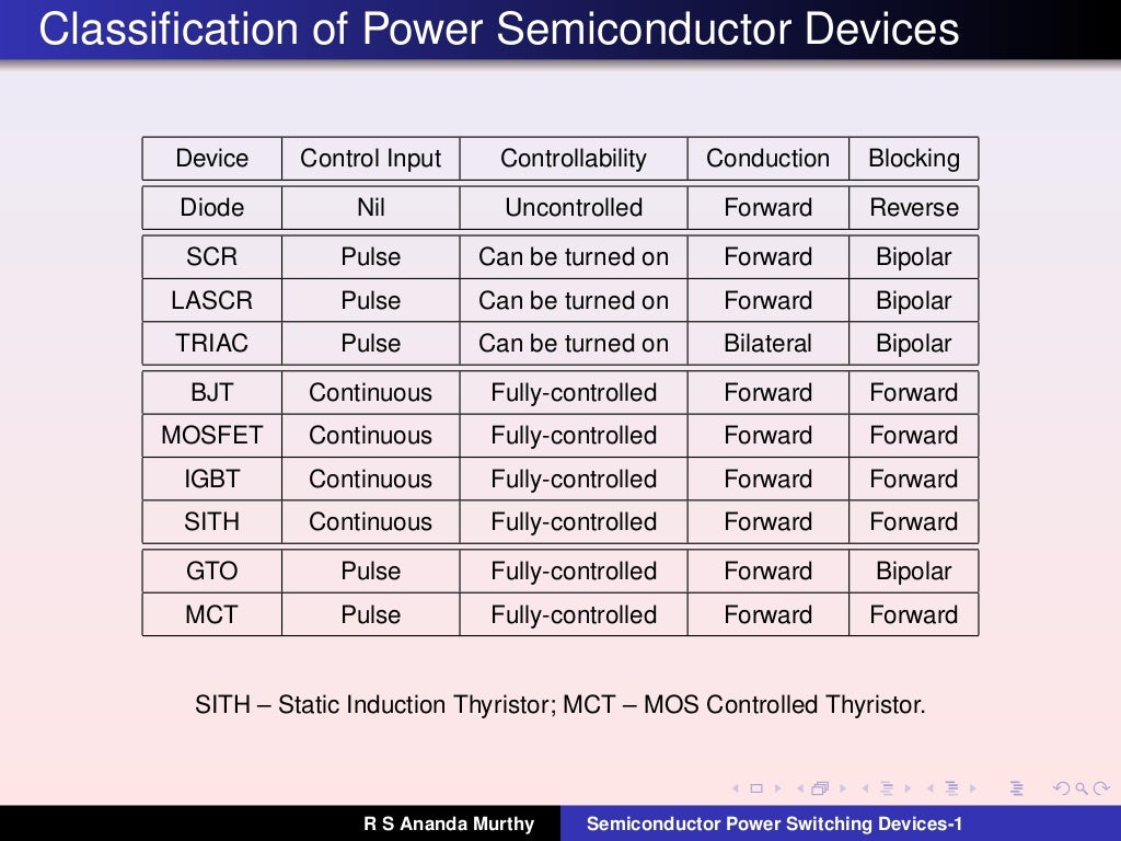 Lecture4 Semiconductor Power Switching Devices1
