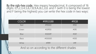 L4 Fashioning Text Styles and Colors | PPTX