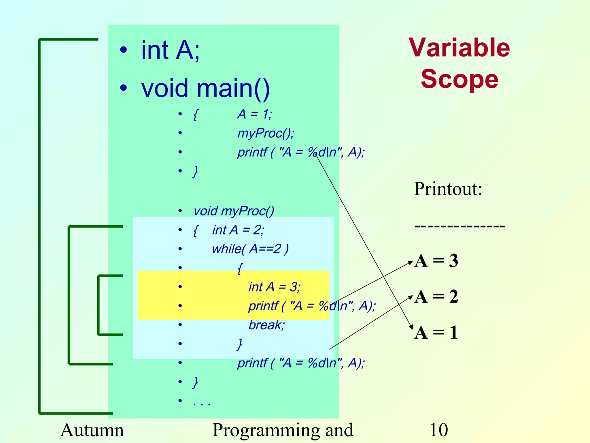 • int A;                                       Variable
     • void main()                                   Scope
          • {         A = 1;
          •           myProc();
          •           printf ( "A = %dn", A);
          • }
                                                    Printout:
          •   void myProc()
          •   { int A = 2;                          --------------
          •       while( A==2 )
          •           {                             A=3
          •              int A = 3;
          •              printf ( "A = %dn", A);
                                                    A=2
          •              break;
          •           }
                                                    A=1
          •           printf ( "A = %dn", A);
          •   }
          •   ...

Autumn           Programming and                      10
 