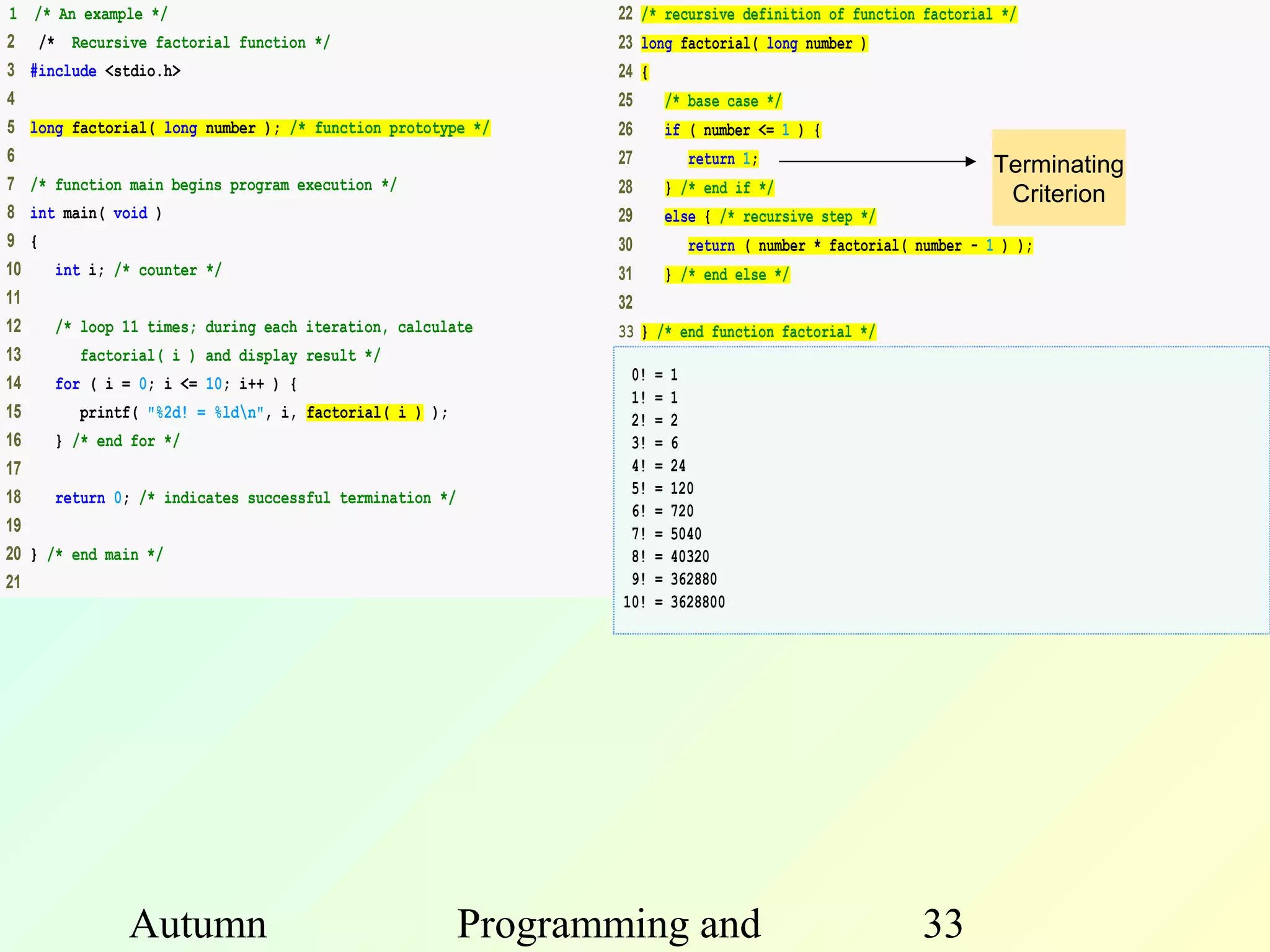 1     /* An example */                                          22 /* recursive definition of function factorial */
2     /* Recursive factorial function */                        23 long factorial( long number )
3    #include <stdio.h>                                         24 {
4                                                               25         /* base case */
5    long factorial( long number ); /* function prototype */    26         if ( number <= 1 ) {
6                                                               27           return 1;                             Terminating
7    /* function main begins program execution */               28         } /* end if */                           Criterion
8    int main( void )                                           29         else { /* recursive step */
9    {                                                          30           return ( number * factorial( number - 1 ) );
10      int i; /* counter */                                    31         } /* end else */
11                                                              32
12     /* loop 11 times; during each iteration, calculate       33 } /* end function factorial */
13        factorial( i ) and display result */
14     for ( i = 0; i <= 10; i++ ) {                              0!   =   1
                                                                  1!   =   1
15        printf( "%2d! = %ldn", i, factorial( i ) );            2!   =   2
16    } /* end for */                                             3!   =   6
17                                                                4!   =   24
18    return 0; /* indicates successful termination */            5!   =   120
                                                                  6!   =   720
19                                                                7!   =   5040
20 } /* end main */                                               8!   =   40320
21                                                                9!   =   362880
                                                                 10!   =   3628800




                Autumn                                   Programming and                                  33
 