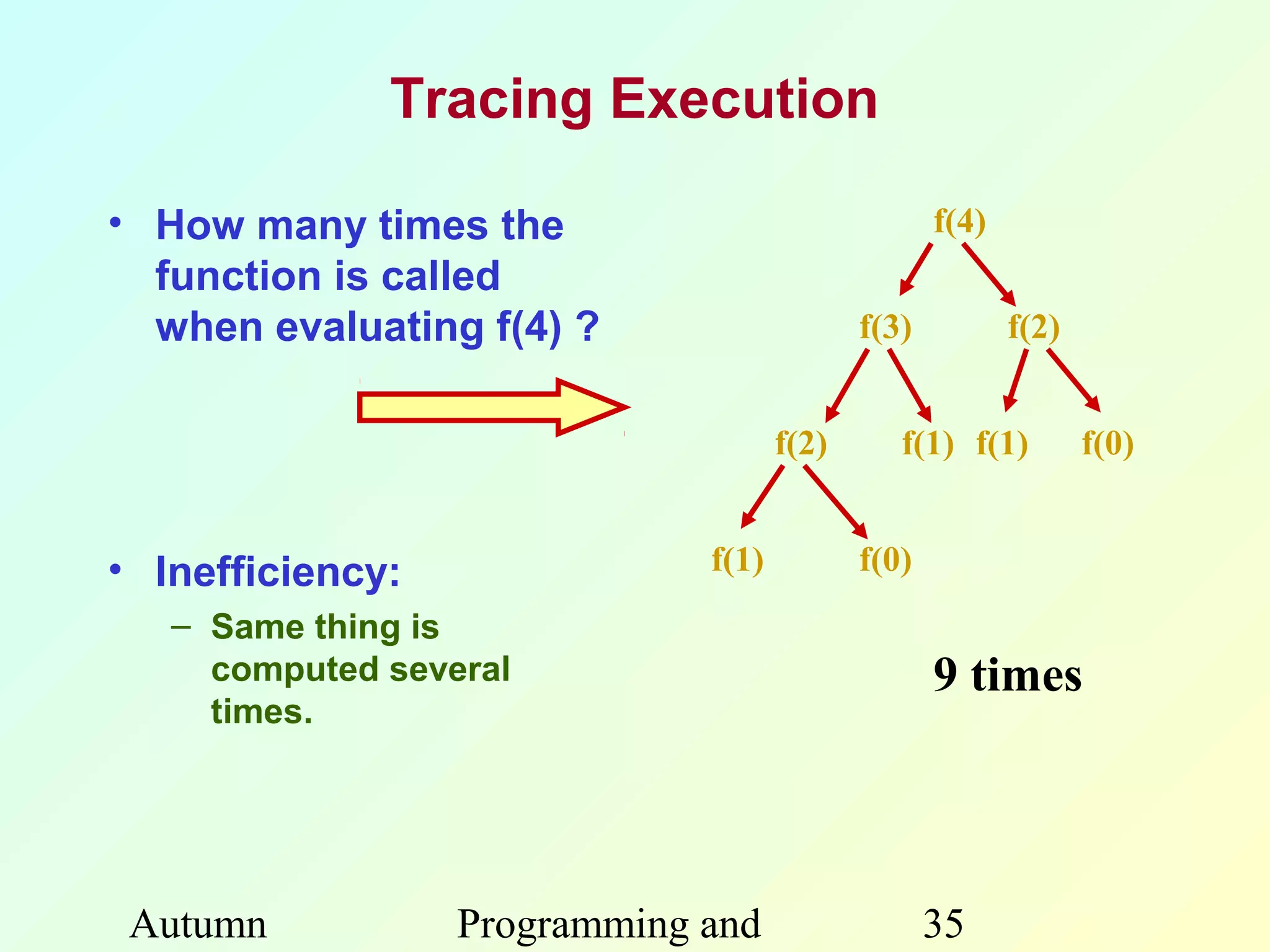 Tracing Execution

• How many times the                               f(4)
  function is called
  when evaluating f(4) ?                    f(3)          f(2)


                                     f(2)      f(1) f(1)         f(0)


• Inefficiency:               f(1)          f(0)
   – Same thing is
     computed several                              9 times
     times.




 Autumn           Programming and                  35
 
