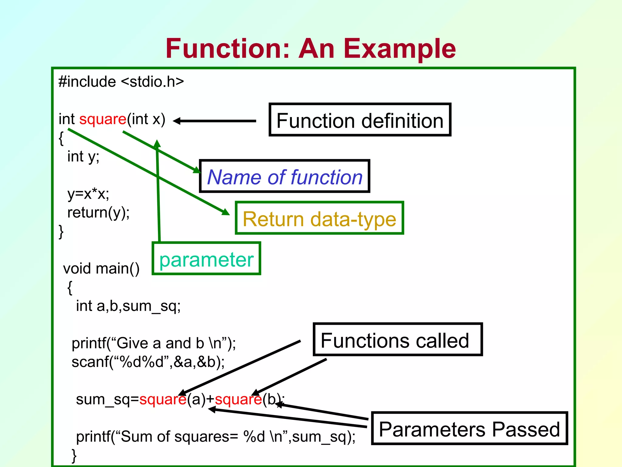 Function: An Example
#include <stdio.h>

int square(int x)                   Function definition
{
  int y;
                         Name of function
    y=x*x;
    return(y);
}
                                 Return data-type

void main() parameter
 {
   int a,b,sum_sq;

    printf(“Give a and b n”);           Functions called
    scanf(“%d%d”,&a,&b);

     sum_sq=square(a)+square(b);

  printf(“Sum of squares= %d n”,sum_sq);      Parameters Passed
Autumn
 }                     Programming and               7
 
