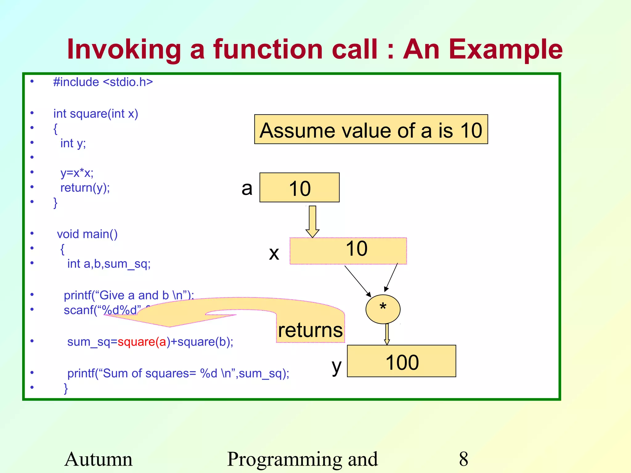 Invoking a function call : An Example
•   #include <stdio.h>

•   int square(int x)
•
•
    {
      int y;
                                           Assume value of a is 10
•
•       y=x*x;
•       return(y);                     a        10
•   }

•   void main()
•    {
                                            x            10
•      int a,b,sum_sq;

•       printf(“Give a and b n”);
•       scanf(“%d%d”,&a,&b);                                  *
•        sum_sq=square(a)+square(b);
                                             returns
•        printf(“Sum of squares= %d n”,sum_sq);     y        100
•       }




        Autumn                       Programming and                8
 