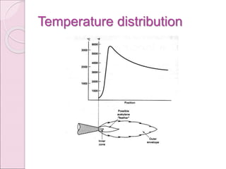 Temperature distribution
 