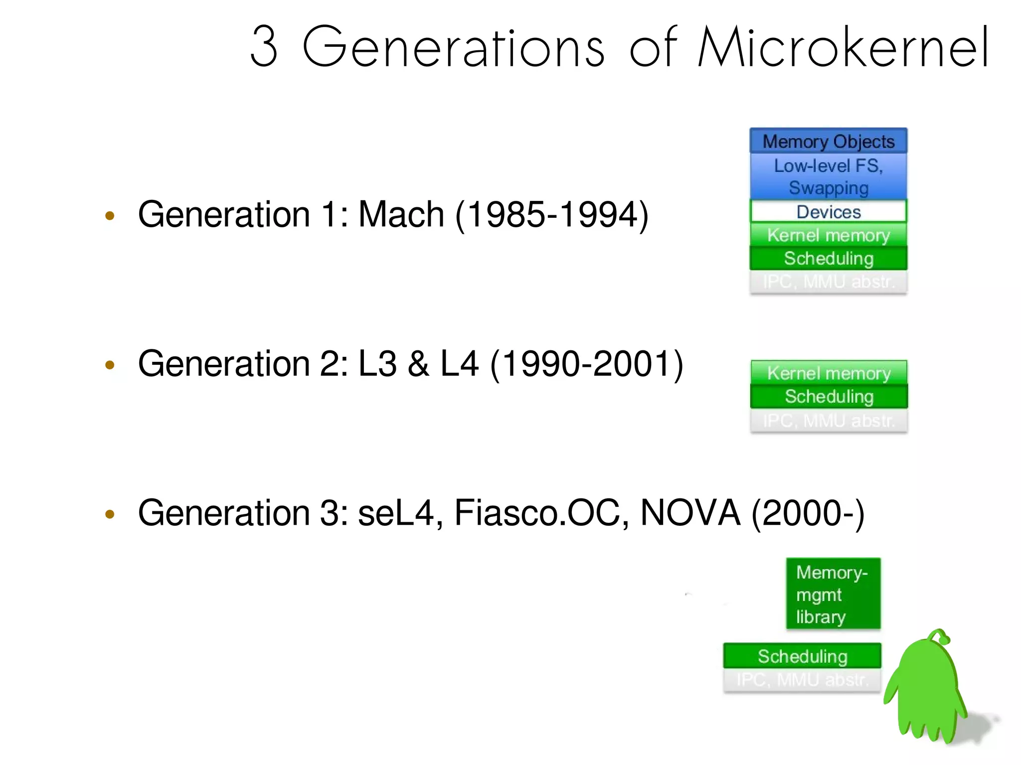 3 Generations of Microkernel
• Generation 1: Mach (1985-1994)
• Generation 2: L3 & L4 (1990-2001)
• Generation 3: seL4, Fiasco.OC, NOVA (2000-)
 
