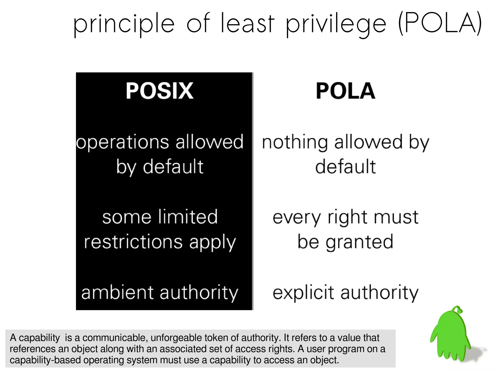 principle of least privilege (POLA)
A capability is a communicable, unforgeable token of authority. It refers to a value that
references an object along with an associated set of access rights. A user program on a
capability-based operating system must use a capability to access an object.
 
