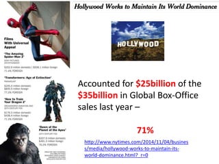 Accounted for $25billion of the
$35billion in Global Box-Office
sales last year –
71%
http://www.nytimes.com/2014/11/04/busines
s/media/hollywood-works-to-maintain-its-
world-dominance.html?_r=0
 