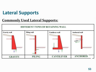 Lateral Support Stack Lateral earth pressure of geotechnical engineering.pptx
