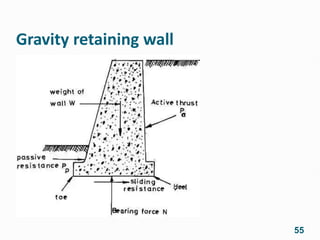 Lateral earth pressure of geotechnical engineering.pptx