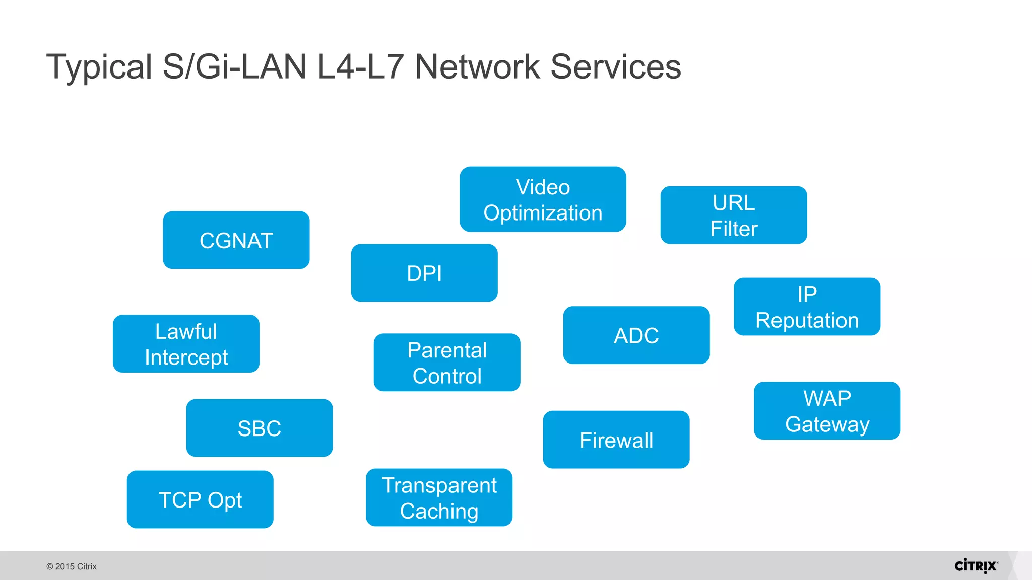 L4-L7 services for SDN and NVF by Youcef Laribi | PDF