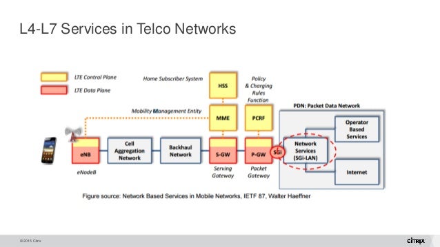 What Is L7 Service Network? _ Application layer DDoS attack – NVDK