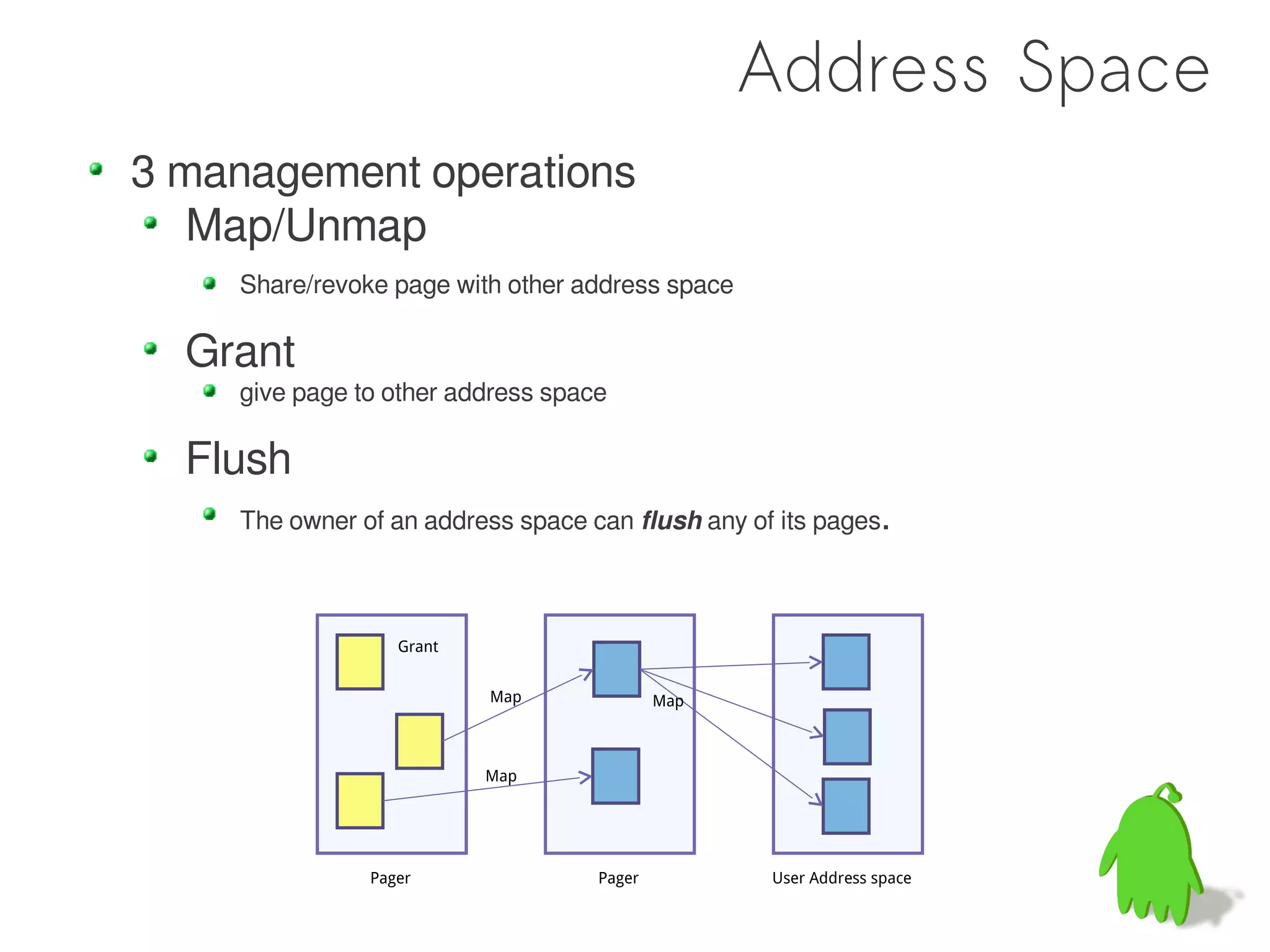 Address Space
3 management operations
   Map/Unmap
    Share/revoke page with other address space

  Grant
    give page to other address space

  Flush
    The owner of an address space can flush any of its pages.



                  Grant


                          Map              Map



                          Map




               Pager               Pager          User Address space
 
