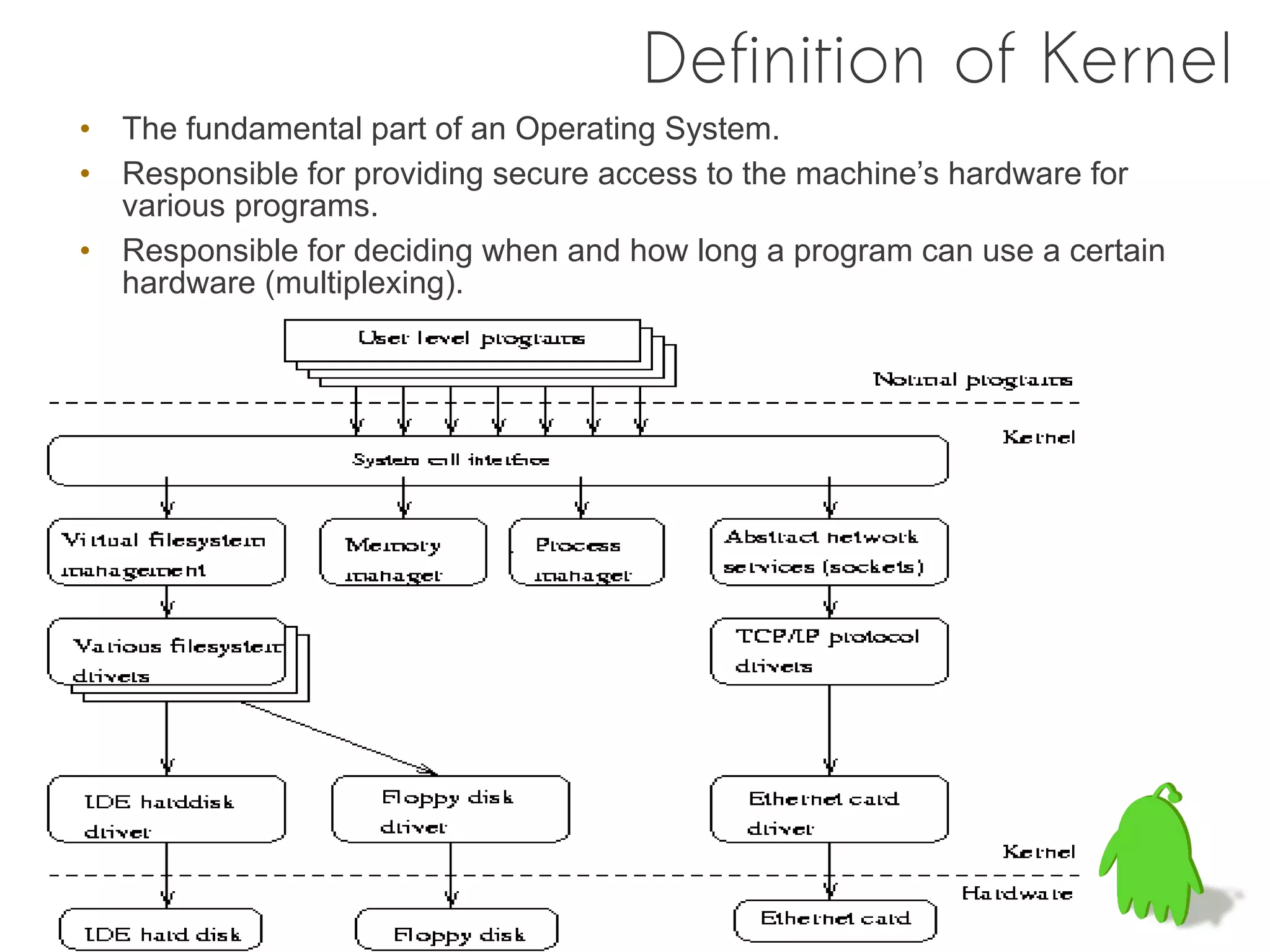 Definition of Kernel
• The fundamental part of an Operating System.
• Responsible for providing secure access to the machine’s hardware for
  various programs.
• Responsible for deciding when and how long a program can use a certain
  hardware (multiplexing).
 
