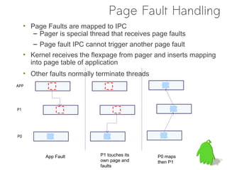 Page Fault Handling
     • Page Faults are mapped to IPC
        – Pager is special thread that receives page faults
        – Page fault IPC cannot trigger another page fault
     • Kernel receives the flexpage from pager and inserts mapping
       into page table of application
     • Other faults normally terminate threads
APP




P1




P0




            App Fault         P1 touches its     P0 maps
                              own page and       then P1
                              faults
 