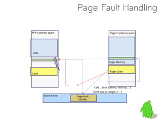 Page Fault Handling

APP's address space                                    Pager's address space




Data


                                                      Pager Memory


                                                       Pager Code
Code




                                      Call( .., fault address, fault eip, .. )
                                      Send( app_id, fpage(,,),… )
          Micro Kernel   Page-Fault
                          handler
 