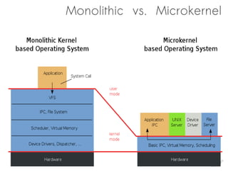 Monolithic vs. Microkernel
 