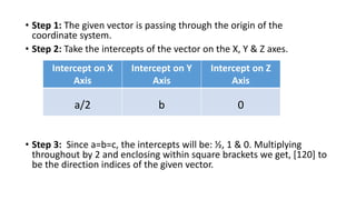 Intercept Vector MILLER INDICES FOR CRYSTALLOGRAPHY PLANES | PPTX