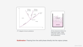 KEITH VAUGH
P-T diagram of pure substance At low pressures (below the
triple-point value), solids
evaporate without melting
first (sublimation)
Sublimation: Passing from the solid phase directly into the vapour phase.
 