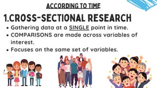Gathering data at a SINGLE point in time.
COMPARISONS are made across variables of
interest.
Focuses on the same set of variables.
1.Cross-sectional research
ACCORDING TO TIME
 