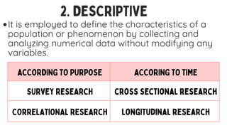 ACCORDING TO PURPOSE
SURVEY RESEARCH
CORRELATIONAL RESEARCH
ACCORING TO TIME
cross sectional research
longitudinal research
2. DESCRIPTIVE
It is employed to define the characteristics of a
population or phenomenon by collecting and
analyzing numerical data without modifying any
variables.
 