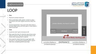 LOOP
• Pros
• Maximum product exposure
• Most predictable traffic pattern; easiest to place
promotions and have highest assurance they’ll be
seen
• Can be experiential—may work with retail where a
journey makes sense and time spent in store doesn’t
need to be brief
• Cons
• Customers don’t get to browse at will
• May waste the time of customers who knows what
they’ve come for; they may avoid this shop in the
future when buying intent is specific
• Not suited for shops that encourage high traffic
turnover or carry products people need to spend
little time considering before purchase
 