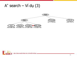 Comprehensive Overview of Artificial Intelligence Search Algorithms and ...