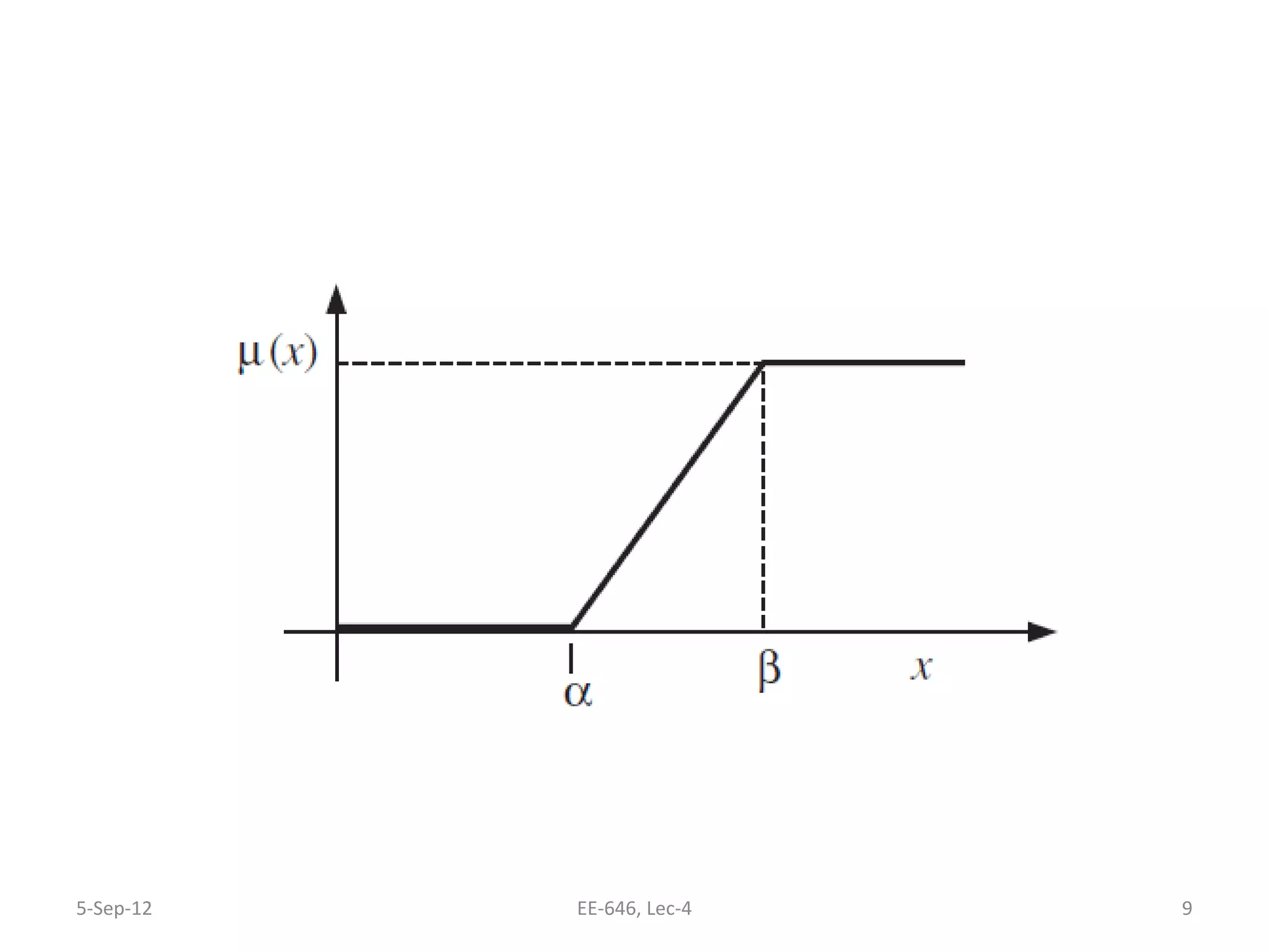 5-Sep-12 9EE-646, Lec-4
 