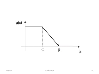 µ(x)
x
5-Sep-12 13EE-646, Lec-4
 