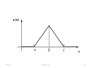 µ (x)
x
5-Sep-12 15EE-646, Lec-4
 
