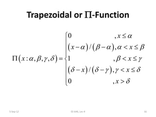 Trapezoidal or Π-Function
5-Sep-12 EE-646, Lec-4 16
( )
( ) ( )
( ) ( )
0 ,
/ ,
: , , , 1 ,
/ ,
0 ,
x
x x
x x
x x
x
α
α β α α β
α β γ δ β γ
δ δ γ γ δ
δ
≤

− − < ≤

Π= < ≤
 − − < ≤

 >
 