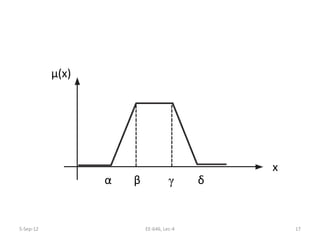 5-Sep-12 17EE-646, Lec-4
µ(x)
x
α β γ δ
 