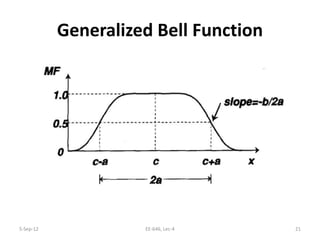 Generalized Bell Function
5-Sep-12 EE-646, Lec-4 21
 