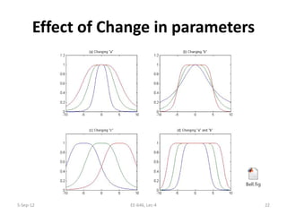 Effect of Change in parameters
5-Sep-12 22EE-646, Lec-4
 