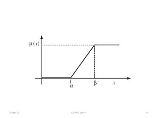 5-Sep-12 9EE-646, Lec-4
 