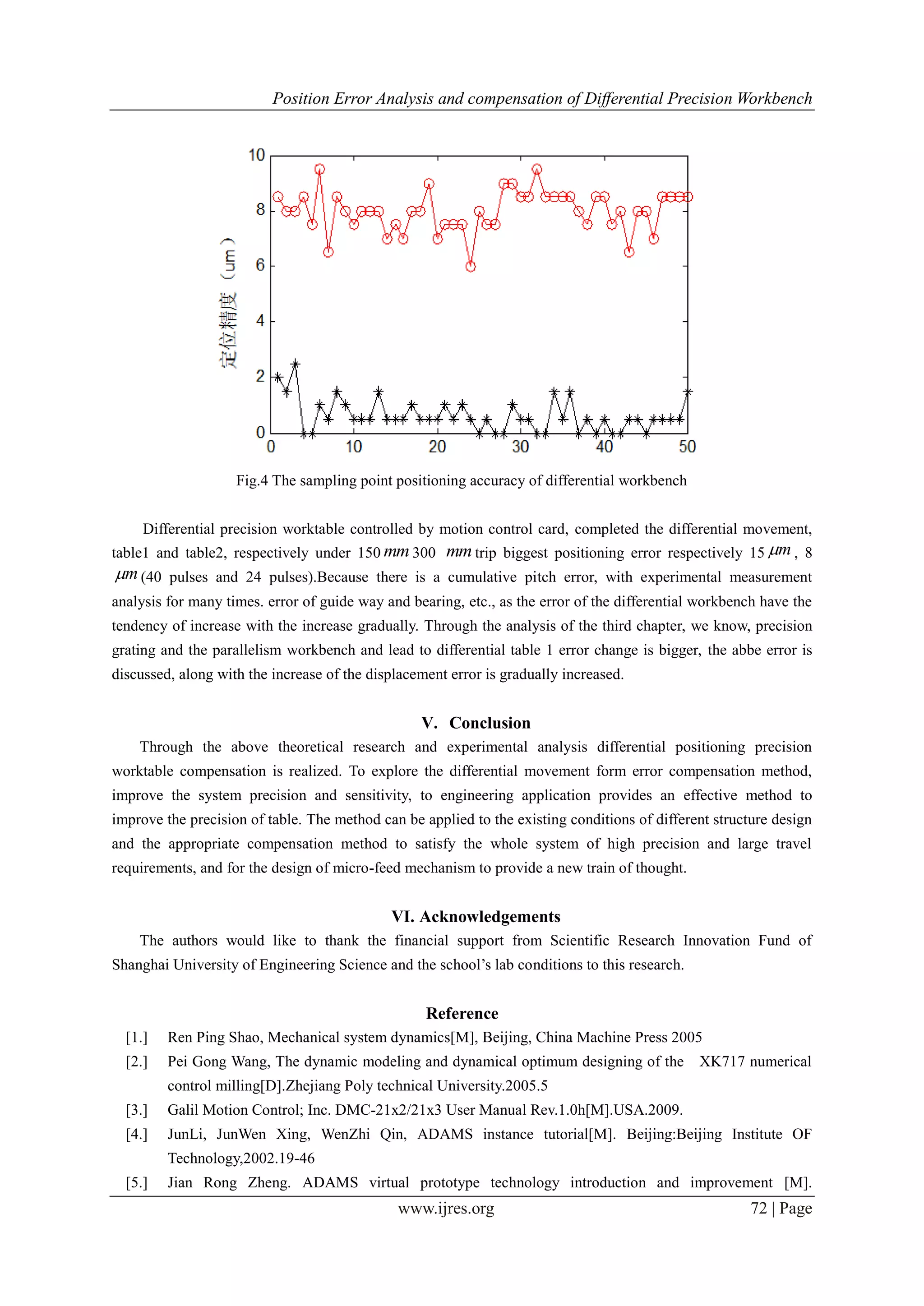 Position Error Analysis and compensation of Differential Precision Workbench
www.ijres.org 72 | Page
Fig.4 The sampling point positioning accuracy of differential workbench
Differential precision worktable controlled by motion control card, completed the differential movement,
table1 and table2, respectively under 150 mm 300 mm trip biggest positioning error respectively 15 m , 8
m (40 pulses and 24 pulses).Because there is a cumulative pitch error, with experimental measurement
analysis for many times. error of guide way and bearing, etc., as the error of the differential workbench have the
tendency of increase with the increase gradually. Through the analysis of the third chapter, we know, precision
grating and the parallelism workbench and lead to differential table 1 error change is bigger, the abbe error is
discussed, along with the increase of the displacement error is gradually increased.
V. Conclusion
Through the above theoretical research and experimental analysis differential positioning precision
worktable compensation is realized. To explore the differential movement form error compensation method,
improve the system precision and sensitivity, to engineering application provides an effective method to
improve the precision of table. The method can be applied to the existing conditions of different structure design
and the appropriate compensation method to satisfy the whole system of high precision and large travel
requirements, and for the design of micro-feed mechanism to provide a new train of thought.
VI. Acknowledgements
The authors would like to thank the financial support from Scientific Research Innovation Fund of
Shanghai University of Engineering Science and the school’s lab conditions to this research.
Reference
[1.] Ren Ping Shao, Mechanical system dynamics[M], Beijing, China Machine Press 2005
[2.] Pei Gong Wang, The dynamic modeling and dynamical optimum designing of the XK717 numerical
control milling[D].Zhejiang Poly technical University.2005.5
[3.] Galil Motion Control; Inc. DMC-21x2/21x3 User Manual Rev.1.0h[M].USA.2009.
[4.] JunLi, JunWen Xing, WenZhi Qin, ADAMS instance tutorial[M]. Beijing:Beijing Institute OF
Technology,2002.19-46
[5.] Jian Rong Zheng. ADAMS virtual prototype technology introduction and improvement [M].
 