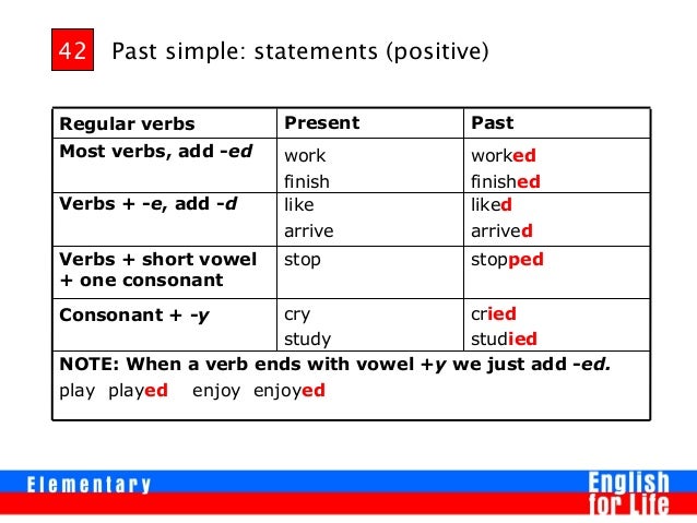 pic Verbs With Short Vowels l41 48 l42ex2 power past simle