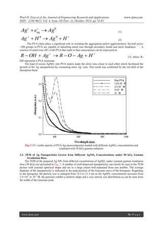 Wael H. Eisa et al.Int. Journal of Engineering Research and Applications www.ijera.com
ISSN : 2248-9622, Vol. 4, Issue 10( Part -1), October 2014, pp.74-83
www.ijera.com 76 | P a g e
0
AgeAg aq  
(1)

 HAgHAg 0
(2)
The PVA chain plays a significant role in avoiding the aggregation and/or agglomeration. Several active
–OH groups in PVA are capable of adsorbing metal ions through secondary bonds and steric hindrance [13]
. A
reaction of metal ions (M+
) with PVA that leads to their associations can be expressed as:

 HAgORAgOHR (3) where R-
OH represents a PVA monomer.
The load of excess AgNO3 into PVA matrix made the silver ions closer to each other which facilitated the
growth of the Ag nanoparticles by consuming more Ag+
ions. This result was confirmed by the red shift of the
absorption band.
Fig.1 UV–visible spectra of PVA/Ag nanocomposites loaded with different AgNO3 concentrations and
irradiated with 50 kGy gamma radiation.
3.2. TEM of Ag Nanoparticles Grown from Different AgNO3 Concentrations under 50 kGy Gamma
Irradiation Dose.
The TEM of the prepared Ag NPs from different cocentrations of AgNO3 under constant gamma irradiation
dose (50 kGy) are presented in Fig. 2. A number of well-dispersed nanoparticles can clearly be seen in the TEM
picture with external spherical shape and are to a large extent well-separated from one another. The average
diameter of the nanoparticles is indicated as the peak position of the Gaussian curve of the histogram. Regarding
to the histogram, the particle size is enlarged from 16.5 to 21.5 nm as the AgNO3 concentration increases from
2.5×10-2
to 10-1
M. the particles exhibit a uniform shape and a very narrow size distribution as can be seen from
the width of the Gaussian peak.
 