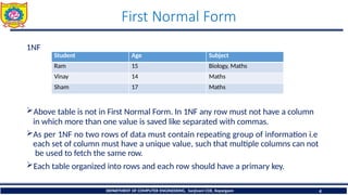 First Normal Form, Second Normal Form.pptx