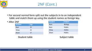 First Normal Form, Second Normal Form.pptx
