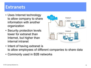 Extranets
   • Uses Internet technology
     to allow company to share
     information with another
     organization
   • Security protection levels
     lower for extranet than
     Internet, but higher than
     internal intranet
   • Intent of having extranet is
     to allow employees of different companies to share data
   • Commonly used in B2B networks


© CCI Learning Solutions Inc.                                  10
 