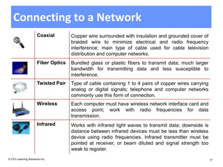 Connecting to a Network
                      Coaxial        Copper wire surrounded with insulation and grounded cover of
                                     braided wire to minimize electrical and radio frequency
                                     interference; main type of cable used for cable television
                                     distribution and computer networks.
                      Fiber Optics   Bundled glass or plastic fibers to transmit data; much larger
                                     bandwidth for transmitting data and less susceptible to
                                     interference.
                      Twisted Pair   Type of cable containing 1 to 4 pairs of copper wires carrying
                                     analog or digital signals; telephone and computer networks
                                     commonly use this form of connection.
                      Wireless       Each computer must have wireless network interface card and
                                     access point; work with radio frequencies for data
                                     transmission.
                      Infrared       Works with infrared light waves to transmit data; downside is
                                     distance between infrared devices must be less than wireless
                                     device using radio frequencies. Infrared transmitter must be
                                     pointed at receiver, or beam diluted and signal strength too
                                     weak to register.
© CCI Learning Solutions Inc.                                                                         17
 