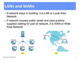 LANs and WANs
   • If network stays in building, it is LAN or Local Area
     Network
   • If network crosses public street and uses publicly
     supplied cabling for part of network, it is WAN or Wide
     Area Network




                                LAN             WAN




© CCI Learning Solutions Inc.                                  7
 