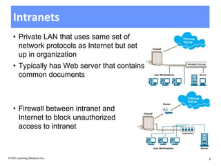Intranets
   • Private LAN that uses same set of
     network protocols as Internet but set
     up in organization
   • Typically has Web server that contains
     common documents



   • Firewall between intranet and
     Internet to block unauthorized
     access to intranet



© CCI Learning Solutions Inc.                 9
 